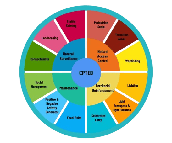Florida Security Assessments, LLC image 2
